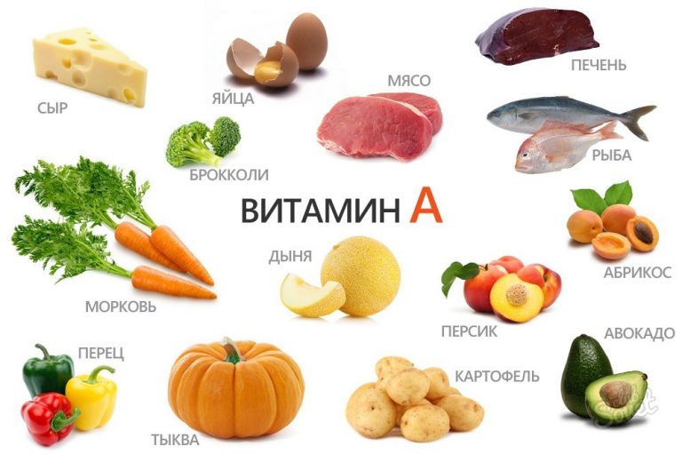 Где какие витамины содержатся, как влияют на человека | Legkomed