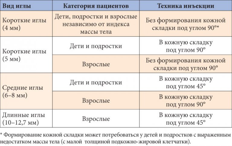 Как правильно ставить уколы в ягодицу в домашних условиях фото пошагово видео уроки для начинающих